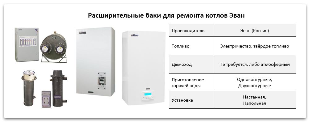 Купить экспанзомат для котла Эван в Белгороде