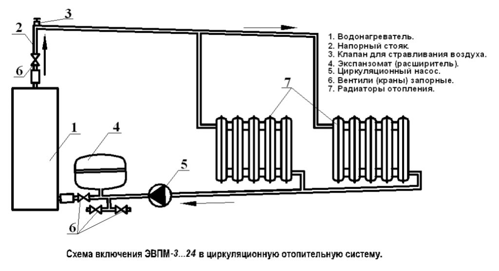 купить по низкой цене ЭВПМ-15 Эльбрус в Белгороде
