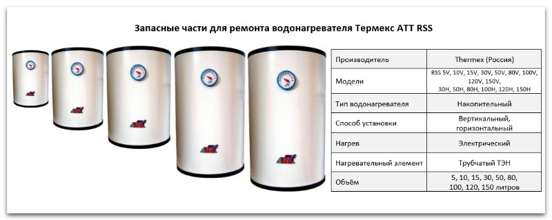 Купить запчасти Thermex ATT RSS в Белгороде