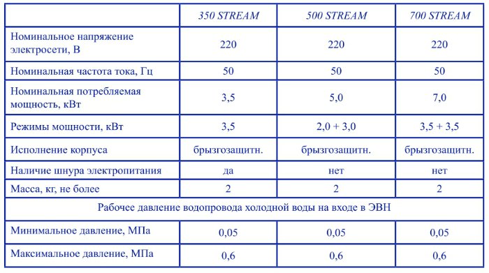 Thermex Stream 700 chrome
