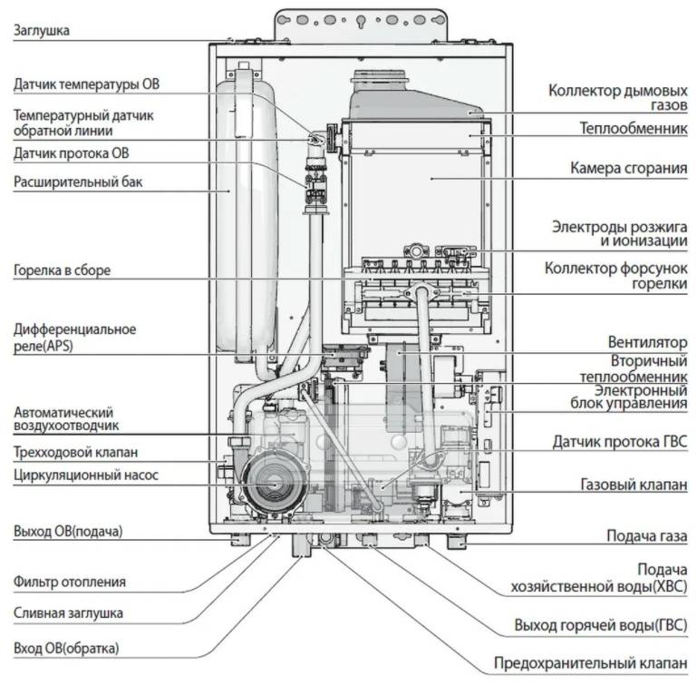 запчасти для газового котла Navien купить в Белгороде