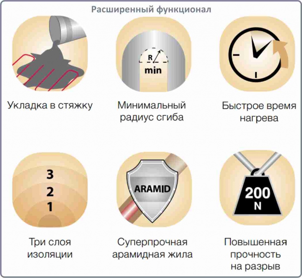 цена на кабель нагревательный Electrolux ETC 2-17-100 в Челябинске