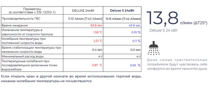 Navien Deluxe S купить по низкой цене в Белгороде