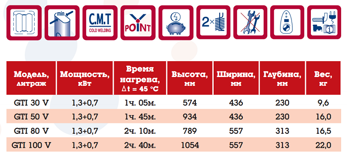 Характеристики водонагревателя Garanterm GTN 50 H Narrow Garanterm GTN 50 H