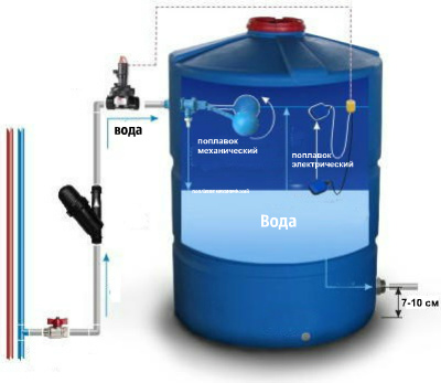поплавковый клапан воды купить