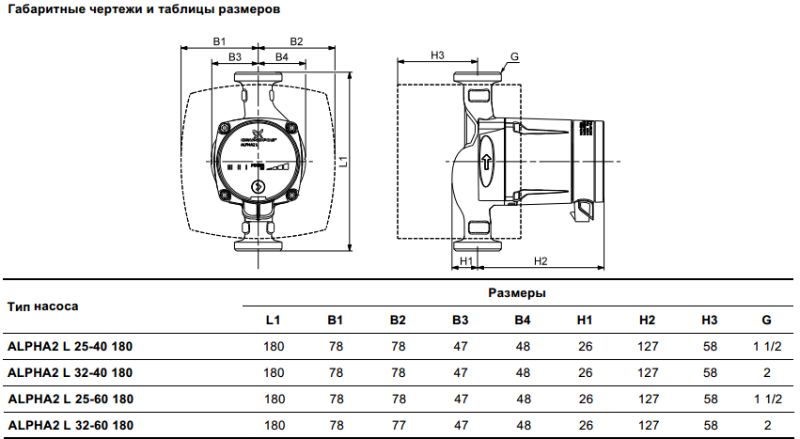 Grundfos Alpha2 L цена в Белгороде