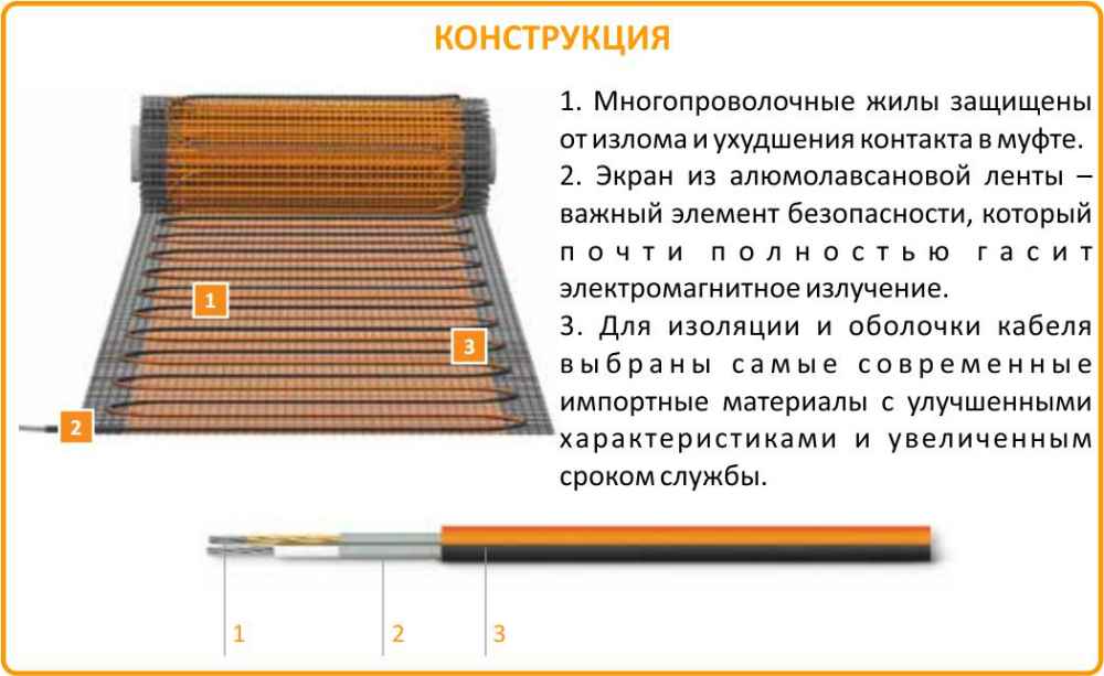 Теплолюкс Профимат 160-2,5