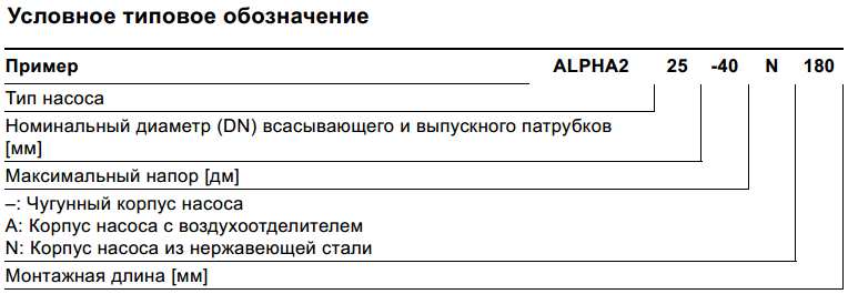 Grundfos Alpha pro 25/80 купить в Белгороде