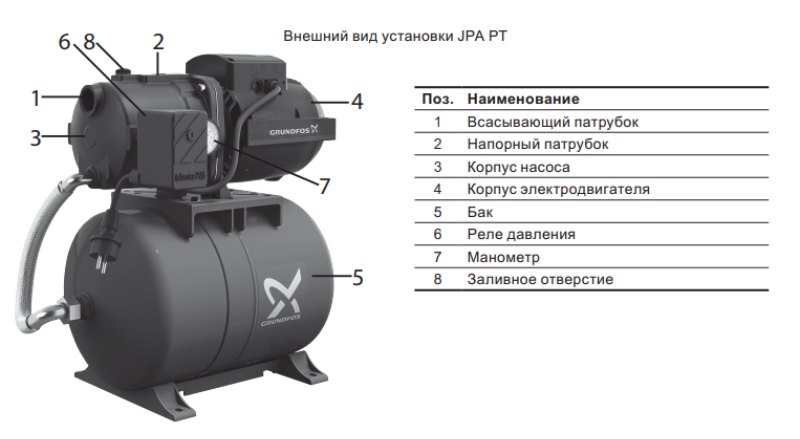 Grundfos JPA 3-42 PT H купить в Белгороде