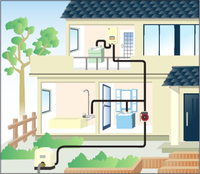 насос воды Grundfos UPA купить по низкой цене в Белгороде